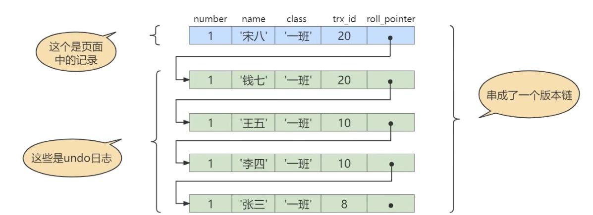 MySQL多版本并发控制MVCC实例分析