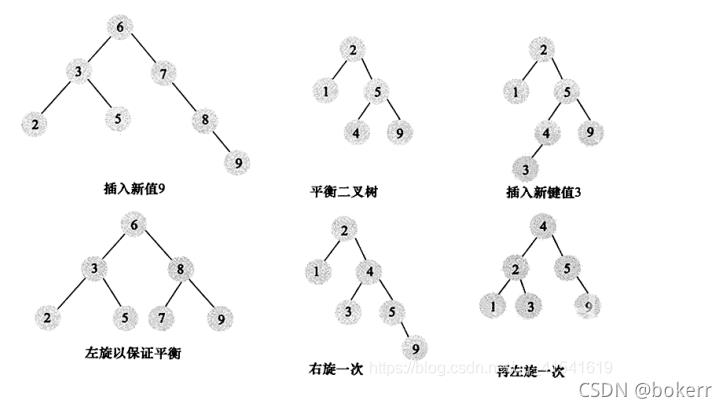 Mysql Innodb存储引擎之索引与算法的示例分析