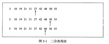 Mysql Innodb存储引擎之索引与算法的示例分析