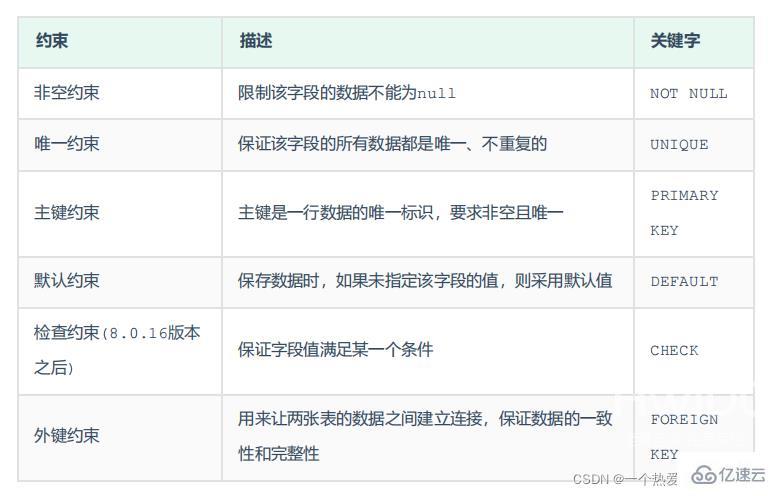 MySQL约束与多表查询实例分析