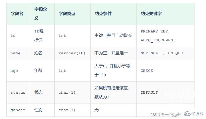 MySQL约束与多表查询实例分析