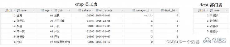 MySQL约束与多表查询实例分析