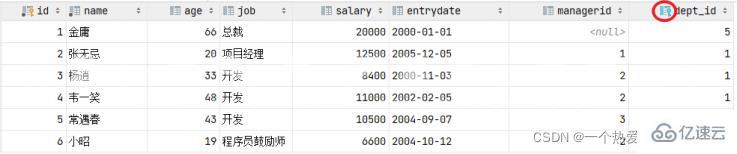 MySQL约束与多表查询实例分析