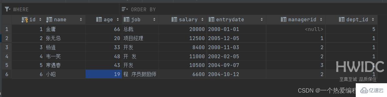 MySQL约束与多表查询实例分析