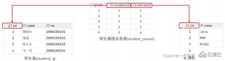 MySQL约束与多表查询实例分析