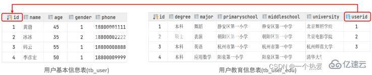 MySQL约束与多表查询实例分析