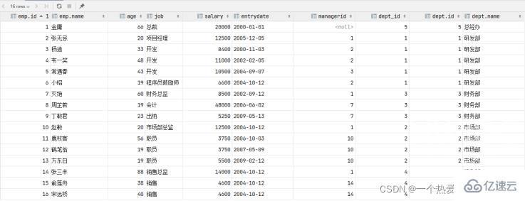 MySQL约束与多表查询实例分析