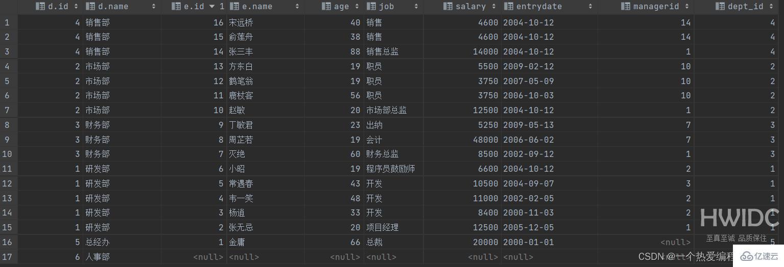 MySQL约束与多表查询实例分析