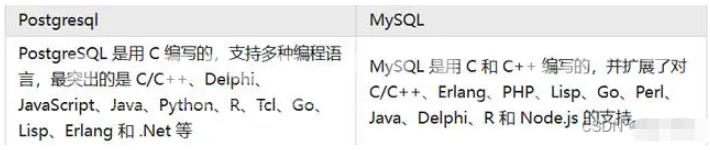 PostgreSQL与MySQL优劣势是什么