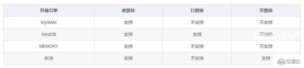 mysql锁机制的概念是什么