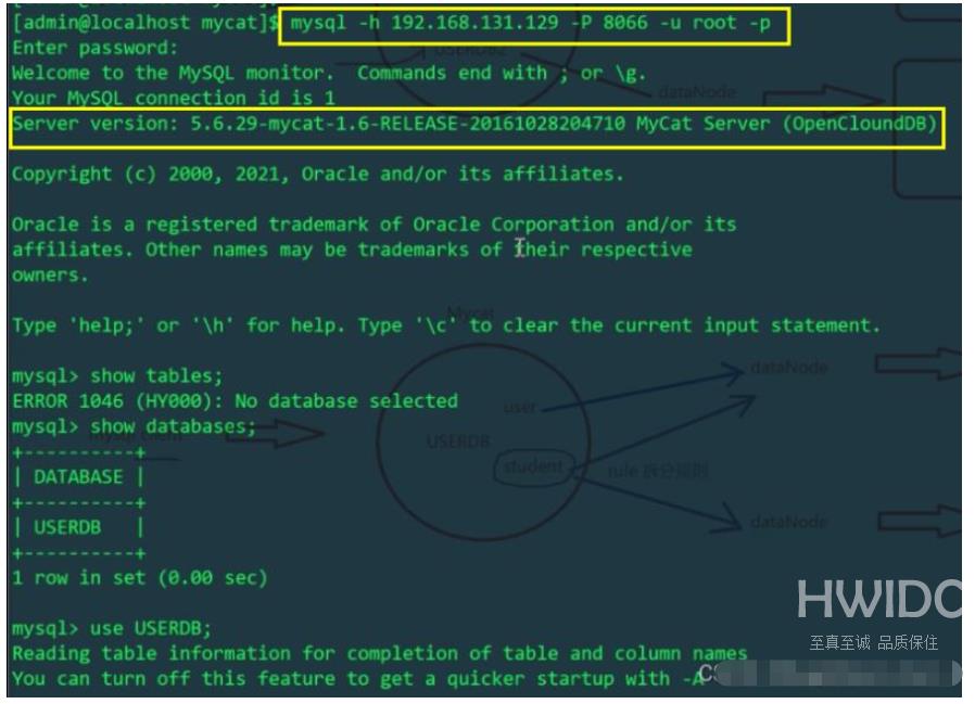 MySQL分库分表实例分析