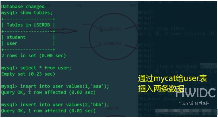 MySQL分库分表实例分析