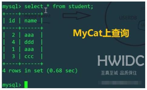 MySQL分库分表实例分析