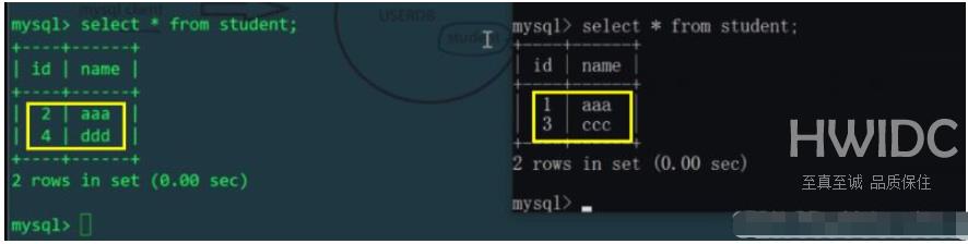 MySQL分库分表实例分析