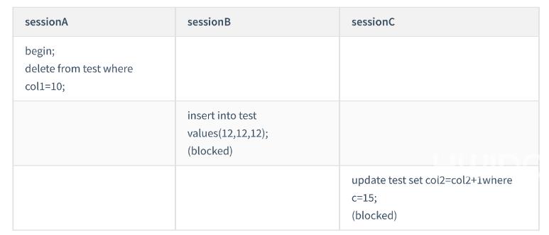 mysql间隙锁加锁的规则有哪些