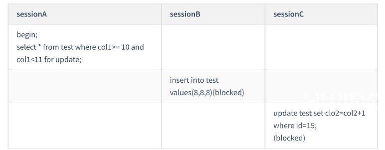 mysql间隙锁加锁的规则有哪些