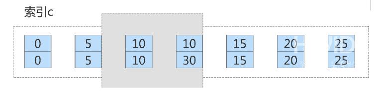 mysql间隙锁加锁的规则有哪些