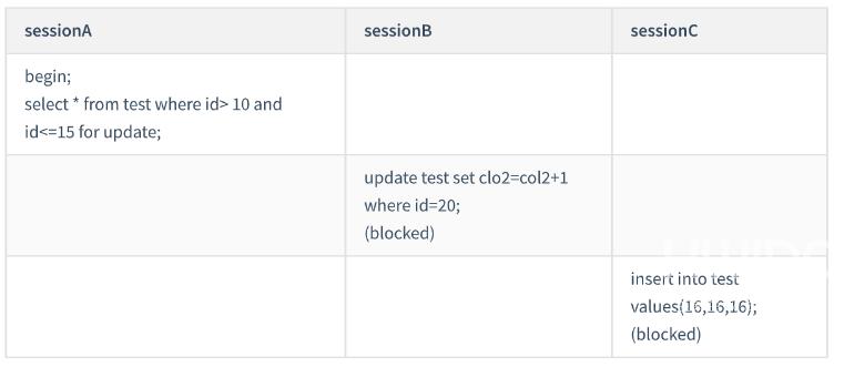 mysql间隙锁加锁的规则有哪些