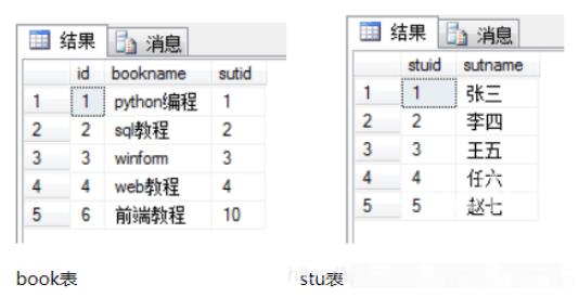 mysql全连接和oracle全连接查询的区别是什么