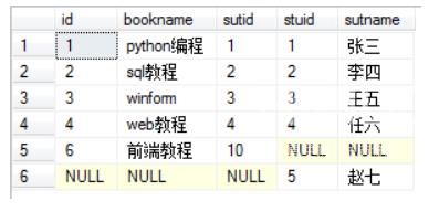 mysql全连接和oracle全连接查询的区别是什么