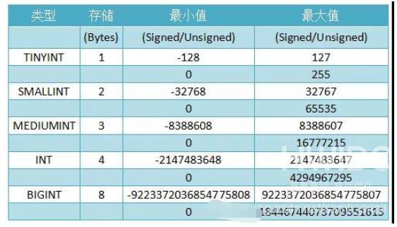 mysql中int(5)的长度是多少