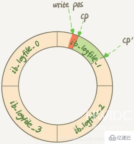 MySQL的基础架构和日志系统实例分析