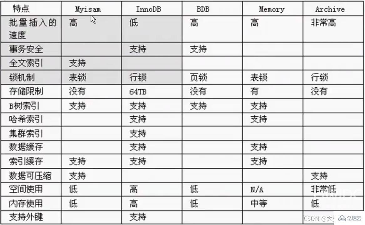 MySQL中SQL优化、索引优化、锁机制、主从复制的方法