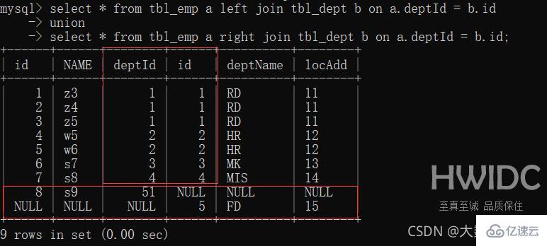 MySQL中SQL优化、索引优化、锁机制、主从复制的方法