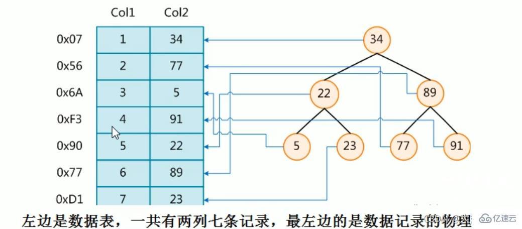 MySQL中SQL优化、索引优化、锁机制、主从复制的方法