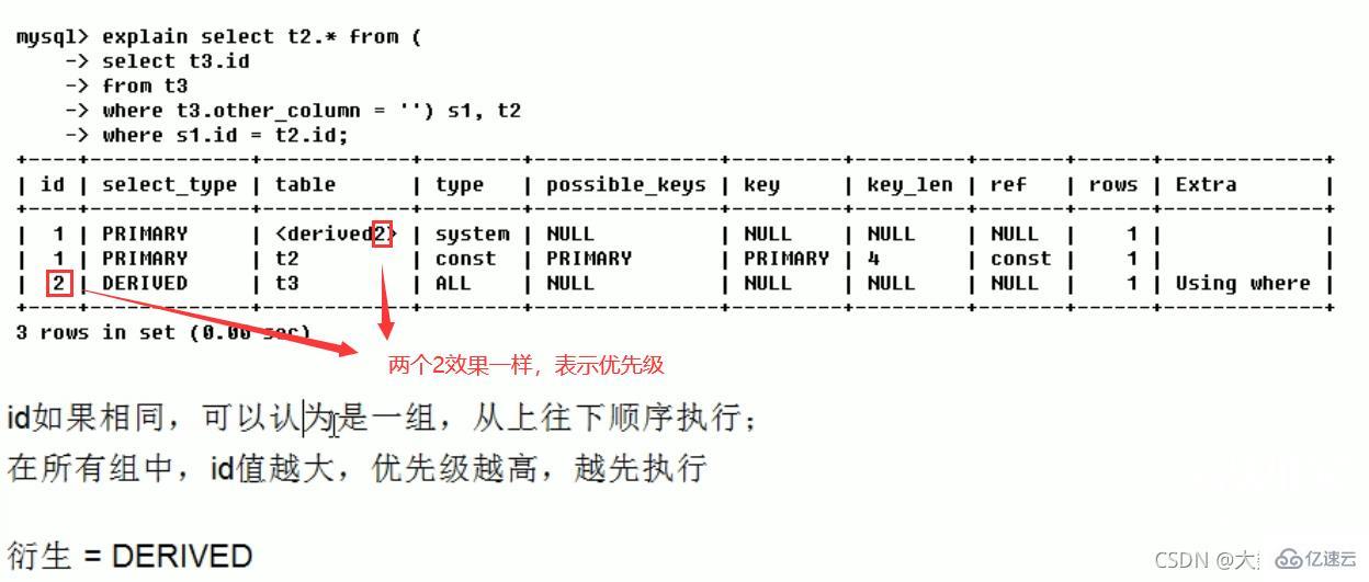 MySQL中SQL优化、索引优化、锁机制、主从复制的方法