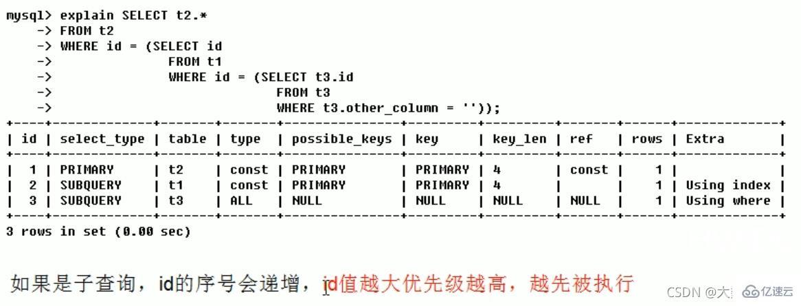 MySQL中SQL优化、索引优化、锁机制、主从复制的方法