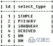 MySQL中SQL优化、索引优化、锁机制、主从复制的方法