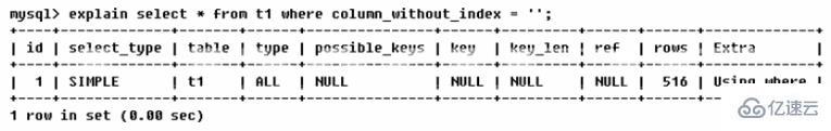 MySQL中SQL优化、索引优化、锁机制、主从复制的方法