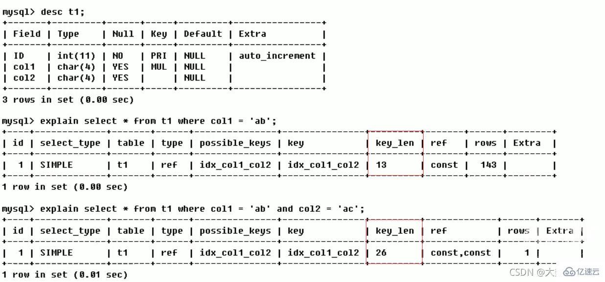 MySQL中SQL优化、索引优化、锁机制、主从复制的方法