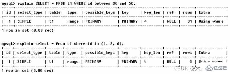 MySQL中SQL优化、索引优化、锁机制、主从复制的方法