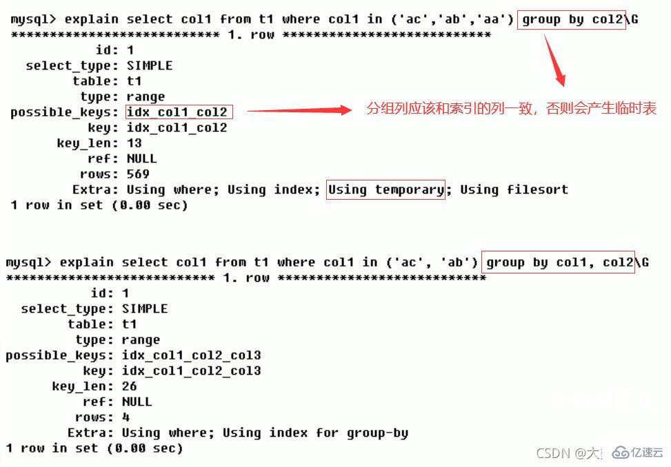 MySQL中SQL优化、索引优化、锁机制、主从复制的方法