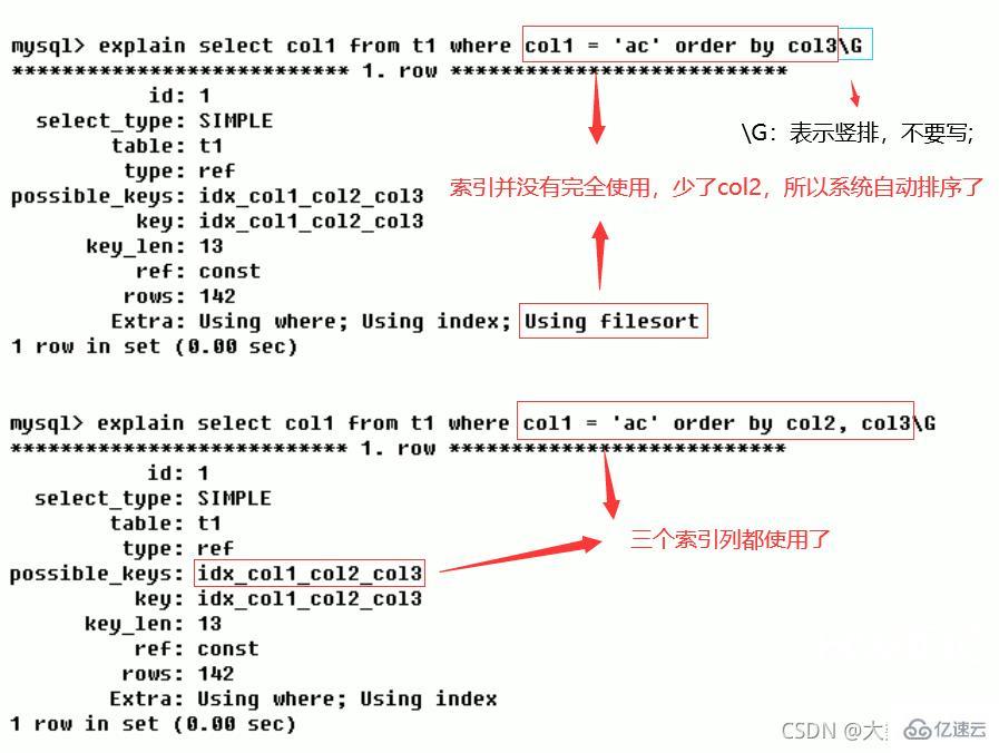 MySQL中SQL优化、索引优化、锁机制、主从复制的方法