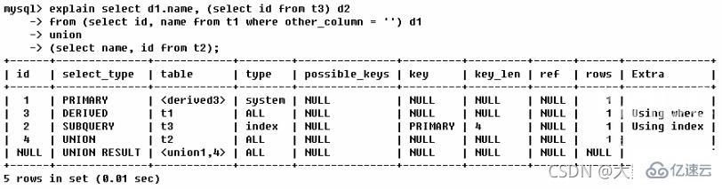 MySQL中SQL优化、索引优化、锁机制、主从复制的方法