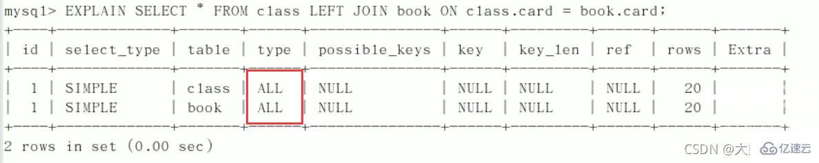 MySQL中SQL优化、索引优化、锁机制、主从复制的方法