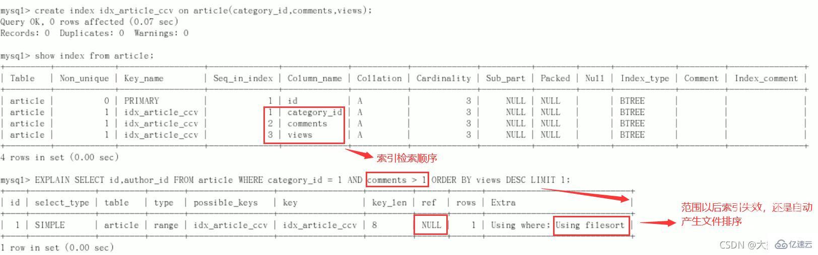 MySQL中SQL优化、索引优化、锁机制、主从复制的方法