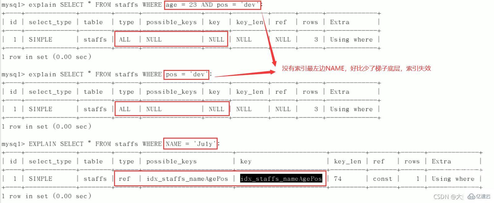 MySQL中SQL优化、索引优化、锁机制、主从复制的方法