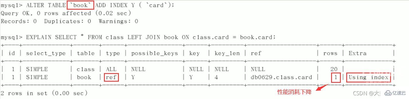 MySQL中SQL优化、索引优化、锁机制、主从复制的方法