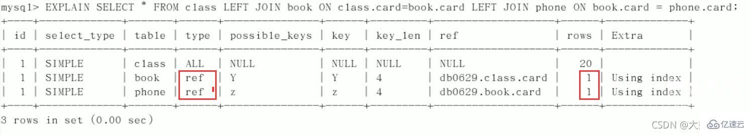 MySQL中SQL优化、索引优化、锁机制、主从复制的方法