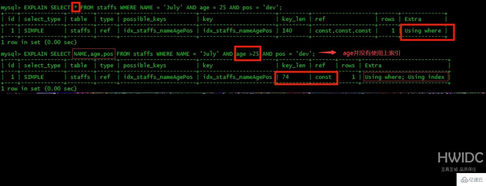 MySQL中SQL优化、索引优化、锁机制、主从复制的方法