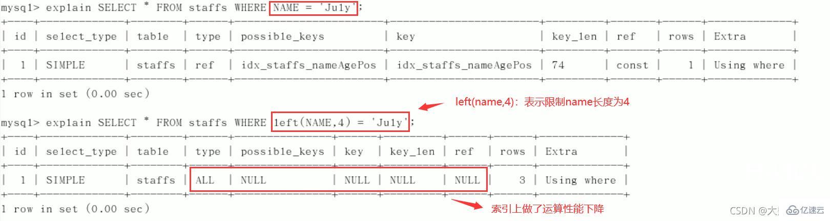 MySQL中SQL优化、索引优化、锁机制、主从复制的方法