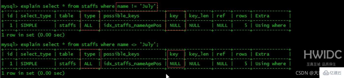 MySQL中SQL优化、索引优化、锁机制、主从复制的方法