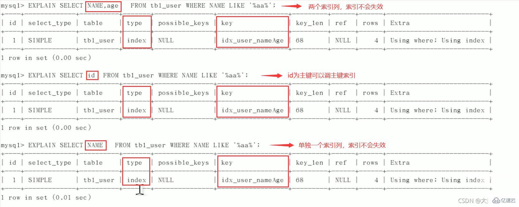 MySQL中SQL优化、索引优化、锁机制、主从复制的方法