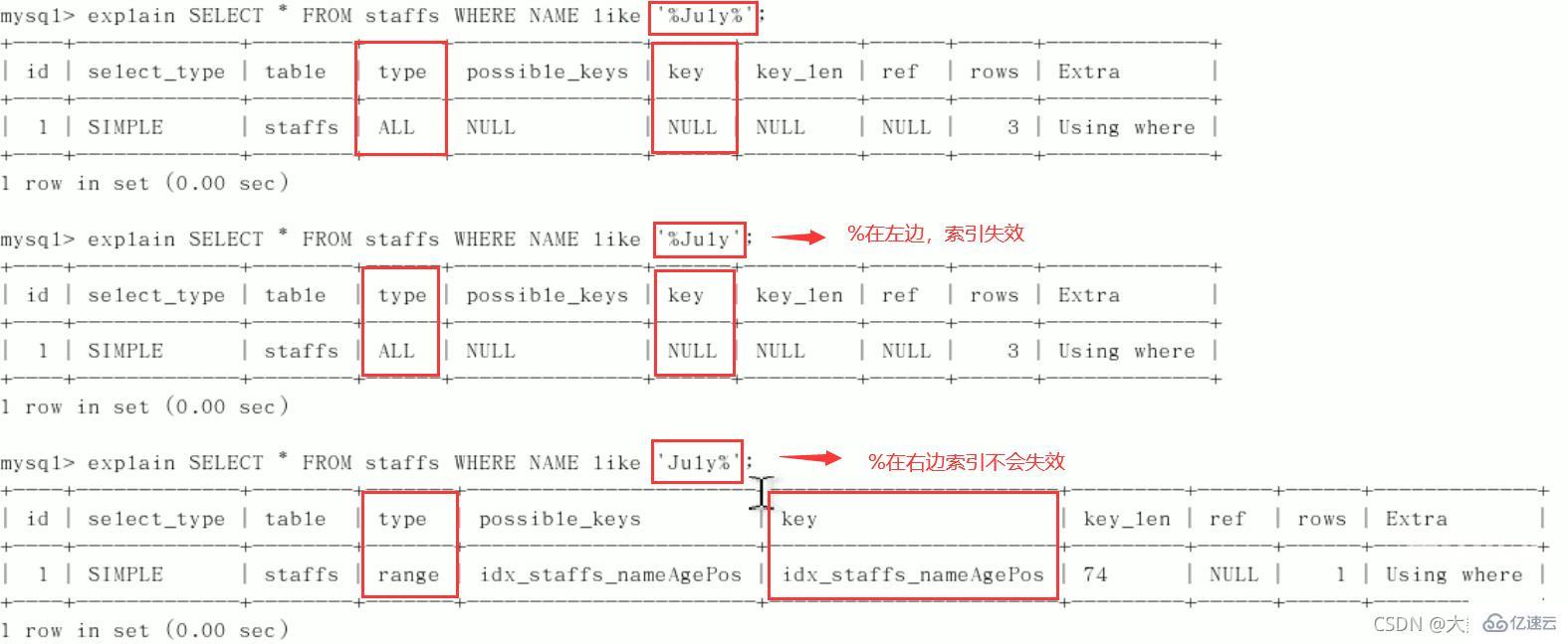 MySQL中SQL优化、索引优化、锁机制、主从复制的方法