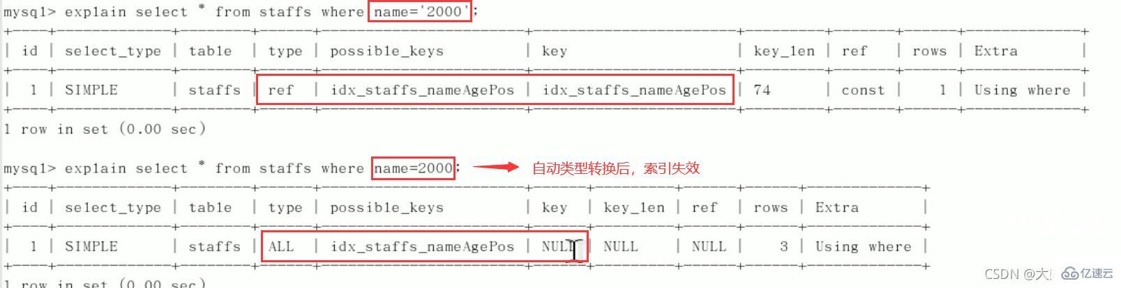 MySQL中SQL优化、索引优化、锁机制、主从复制的方法