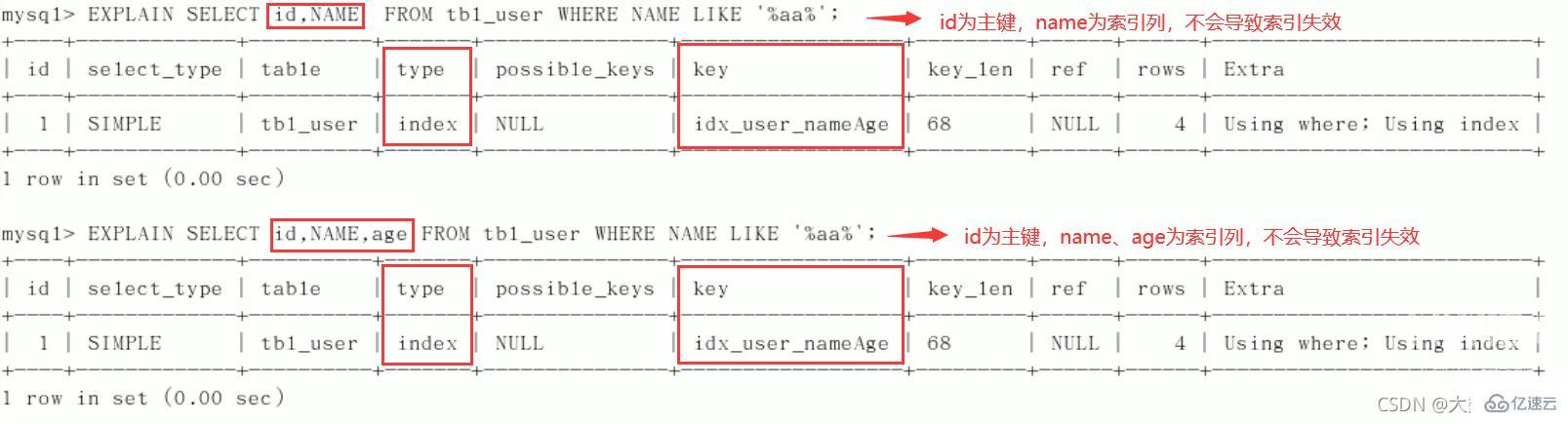 MySQL中SQL优化、索引优化、锁机制、主从复制的方法